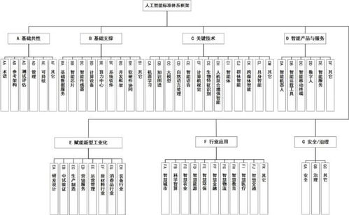 《國(guó)家人工智能產(chǎn)業(yè)綜合標(biāo)準(zhǔn)化體系建設(shè)指南（2024版）》發(fā)布，推動(dòng)人工智能行業(yè)應(yīng)用系統(tǒng)集成服務(wù)發(fā)展