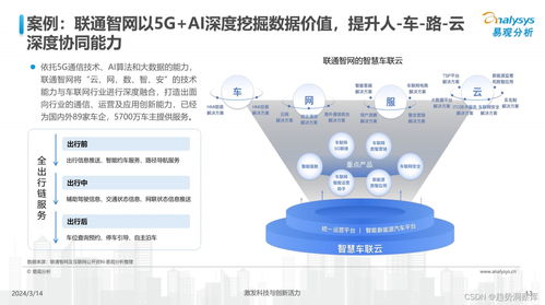 2024年中國汽車業(yè)人工智能行業(yè)應(yīng)用發(fā)展圖譜與系統(tǒng)集成服務(wù)趨勢報告