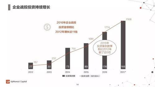 人工智能行業(yè)全景報(bào)告 2017年度七大類(lèi)應(yīng)用與百家創(chuàng)新企業(yè)解析